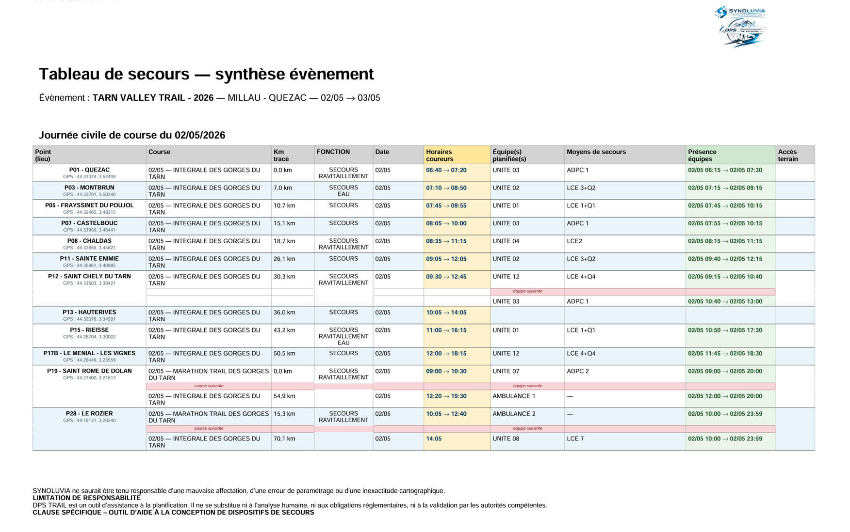 Tableau de secours synthèse événement exporté par TRAIL DPS