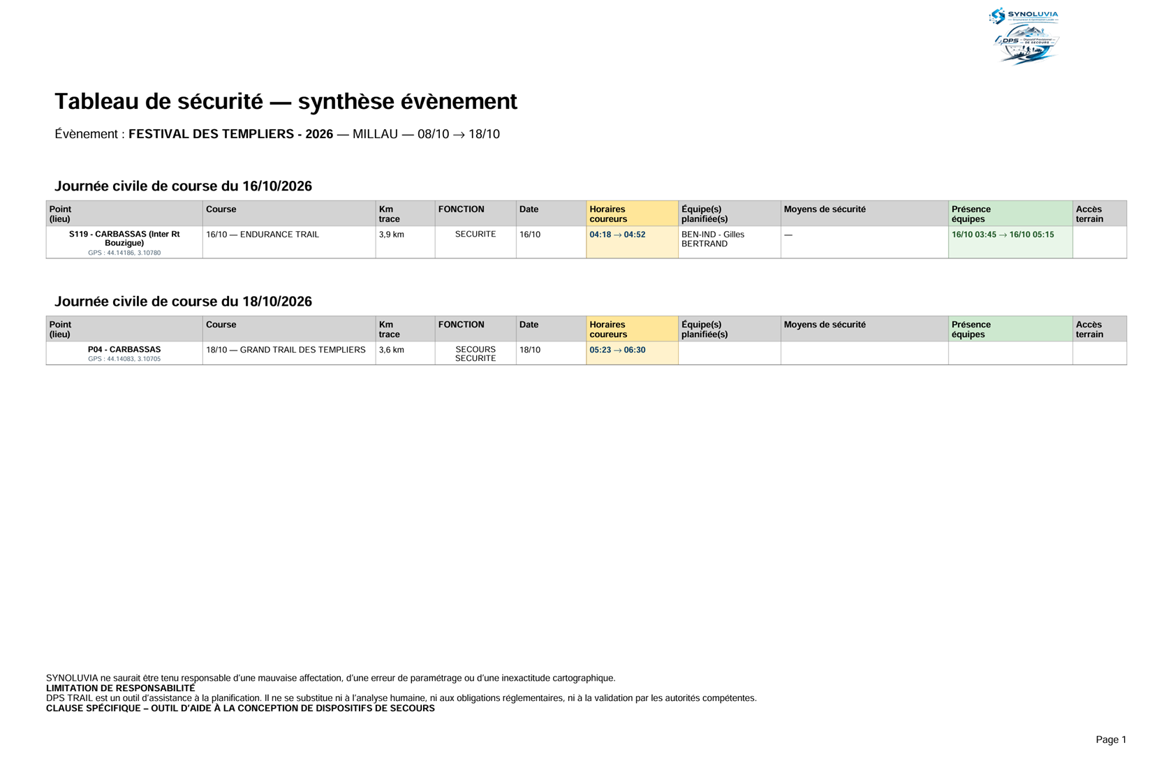 Tableau de sécurité synthèse événement exporté par TRAIL DPS